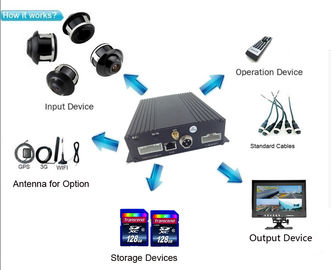 Dual SD card 4 channel kendaraan dvr mendukung AHD 720P &amp;amp; Analog Cameras