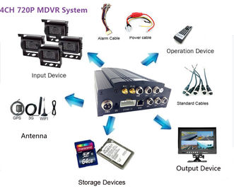 12 V Mobil DVR Sistem DVR 720P Mobile DVR AHD 1.3MP Kamera Keamanan