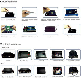 Perekam video digital kotak hitam mobil kelas atas untuk Sistem Pengawasan Bus