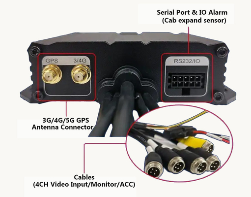 Portable Mini 4CH SD Card Car Camera Recorder dengan GPS Truck Tracking