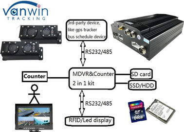 3G 720P HD DVR Memindahkan Gas Minyak Jarak Jauh Memotong Orang Mobile Video Counter