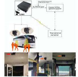 Sistem Kamera Pengaman Wajah Bus Bus Akurasi Tinggi dengan Protokol RS232