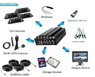 SATA 2TB MDVR Sistem 4CH WIFI G-Sensor GPS 3G 720P HD HDD 4G LTE DVR Mobile CCTV