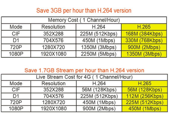 Deteksi Anti Kelelahan 1080P 4Ch ADAS Mobile HD DVR