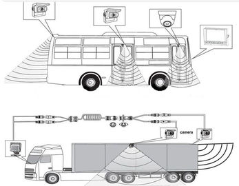 Bus / truk / trailer / pelatih 7 inci TFT Car Monitor AHD dengan kamera 720P, SD Card