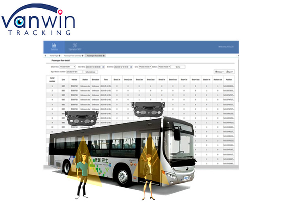 8ch 4G Wireless Live Video Streaming Otomatis Orang Counter Untuk Bus