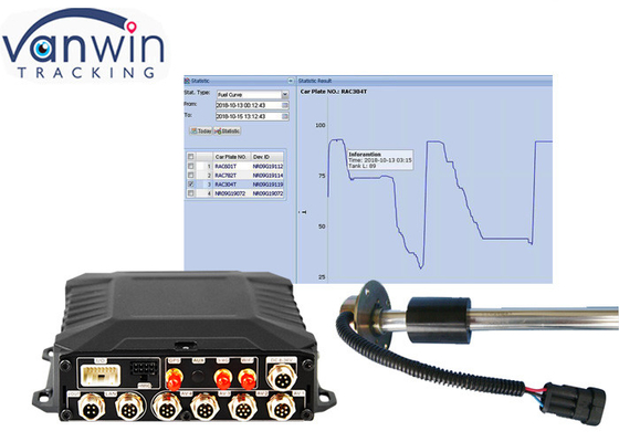 4ch Wifi GPS Vehicle Fuel Tracking HD Mobile DVR dengan 8V-36V Power Supply dan Kapasitas Tinggi
