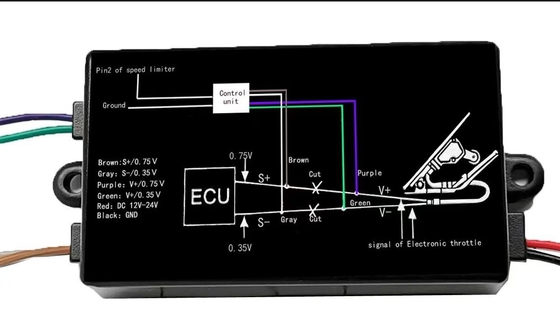 Nigeria Tamper Proof GPS Kendaraan Electronic Speed Governor Dengan LCD Display kendaraan GPS tracker