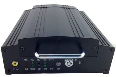 Analisis Realtime 4G Mobile DVR