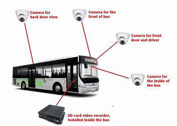 GPS Tracker 3G SD Remote Control Video langsung mobil perekam video digital untuk Manajemen Sekilas