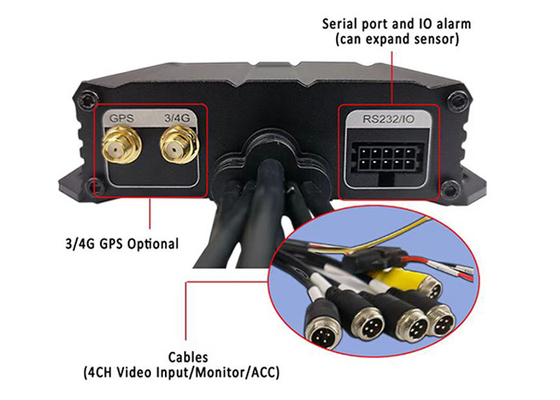720p AHD 1080P 4G GPS 4CH mobile dvr sistem untuk truk bus
