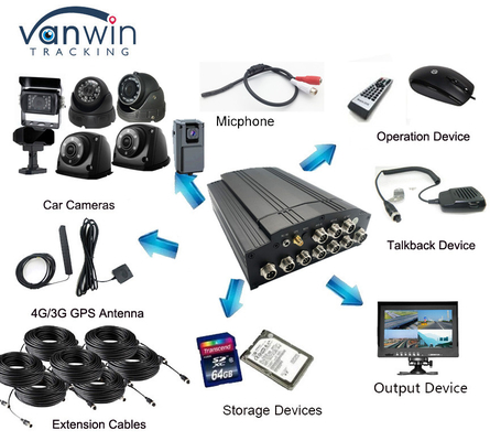 4G GPS WIFI HDD SD Card 8CH Mobile MDVR Digital Video Recorder untuk Truk
