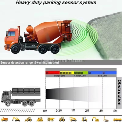 10M Heavy Duty Anti-Kollision Parking Sensor Kit, Layar LED Besar Dengan Beep Alert