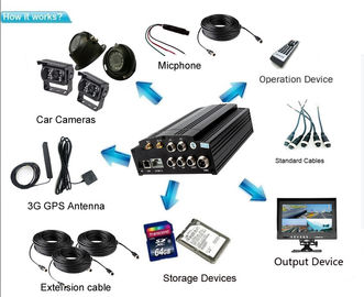 4G LTE 4 CH MDVR dengan kamera HD Analog, G-sensor WIFI GPS untuk Opsi