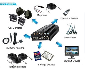 3G / 4G WIFI AHD 4 Channel Kendaraan DVR Mobile CCTV Sistem Pengawasan Kamera untuk bus