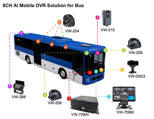 8CH AI MDVR 4G GPS DVR Kendaraan untuk dukungan bus ADAS DMS BSD dengan 4G 5G Kotak hitam mobil Video Recorder untuk bus sekolah