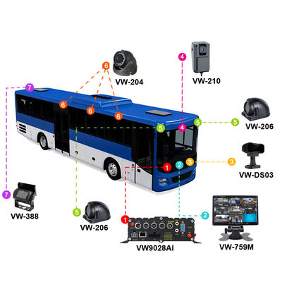 8-saluran Full HD 1080P AI MDVR System ADAS DMS dengan 8 Kamera AHD untuk Bus / Truk