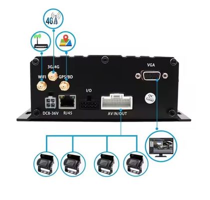 Mobil Black Box Camera Mobil DVR SIM SD Card Truck Car Recording Instrument MDVR Kamera Depan Dan Belakang Yang Digunakan Untuk Bus Box
