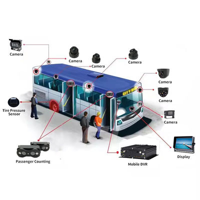 4G 5G WIFI GPS 8 CH AI Mobile DVR ADAS DMS Dengan HDD SSD SD Card Untuk Mobil Bus Truk