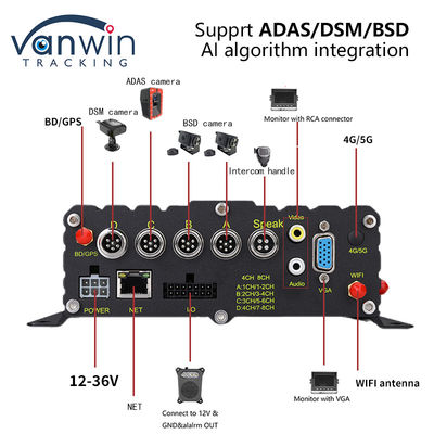 8CH CCTV Recorder Mobil MDVR AI Keamanan Sistem Peringatan Dini Mobile DVR ADAS DMS BSD