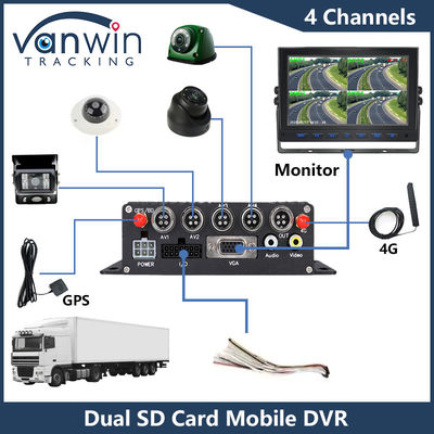 4CH HD Kamera Mobil Dual SD Card Mobile DVR 4G GPS 1080P MDVR H.265 Video Recorder