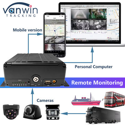 H.265 8CH HDD 1080P Mobile DVR System Dengan 4G MDVR Kit GPS WIFI Fungsi Untuk Manajemen Armada