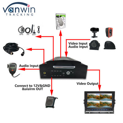 OEM 8CH HD 1080P HDD Mobile DVR Dengan 4G GPS WIFI MDVR Untuk Sistem Manajemen Armada