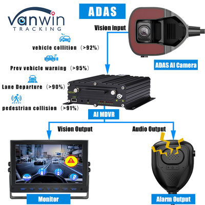 Kamera ADAS Menghadap Depan Kendaraan Dengan 4G AI ADAS MDVR Monitor Untuk Manajemen Armada