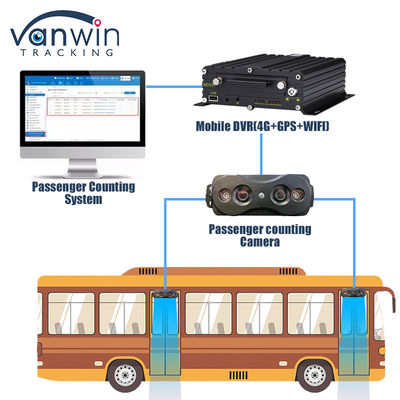 Keakuratan Tinggi Orang Menghitung Sensor Kamera Otomatis Bus Penumpang Counter Connect MDVR