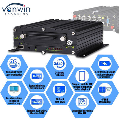 8CH AI ADAS DMS BSD Mobile DVR HDD MDVR 2TB Dukungan Platform Pelacakan Kendaraan Kendaraan DVR