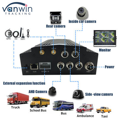 4CH 4G HDD Mobile DVR GPS WiFi Live Video Mobil CCTV DVR Truk Sistem Cmsv6