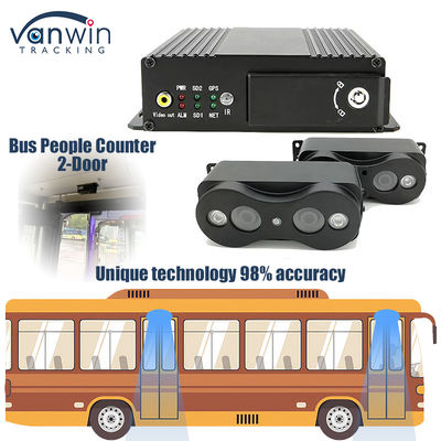 Sistem Penghitungan Penumpang Bus 2 Pintu 4G GPS Penumpang Binokular yang mengalir Menghitung Orang