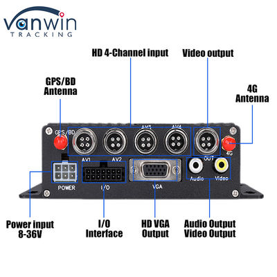 CMSV6 4CH Dual SD Card DVR DVR 4G GPS Pemantauan Waktu Nyata Pengawasan Video MDVR