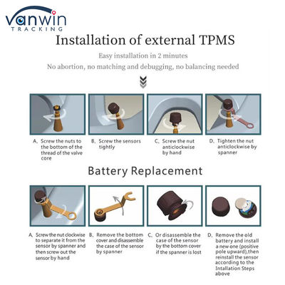 4G GPS Mobile DVR Dukungan 4 / 8 / 10 Tekanan Ban Real Time Pemantauan Sistem Cerdas