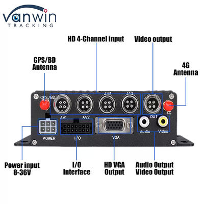 4G SD Card MDVR 1080P 8 Channel Vehicle Recorder Dengan Fungsi GPS Cocok Untuk Setiap Armada