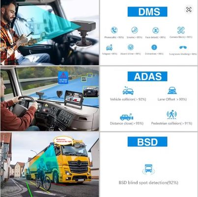8CH 1080P AI MDVR dengan ADAS DMS, 4G GPS Vehicle Video Recorder untuk Bus Truk, Dukungan HDD SSD OEM