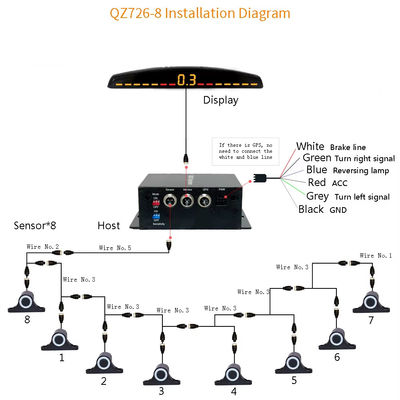 5M Parking Sensor Mobil Parking Kit Buzzer 8 Sensor Reverse Backup Radar Sound Alert Indicator Probe System