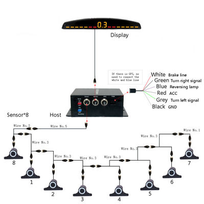Mobil Reversing AidAuto Parktronic LED Parking Sensor Dengan 16 Sensor Reverse Backup Mobil Parking Monitor Detektor Sistem Backlight