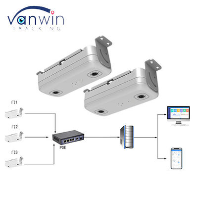 Automated Passenger Counter Suppliers Person Counter Sensor Bus Sistem Penghitungan Orang