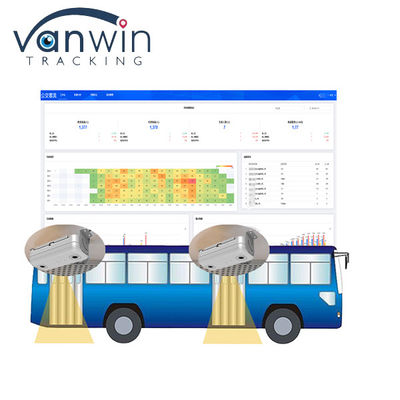 Automated Passenger Counter Suppliers Person Counter Sensor Bus Sistem Penghitungan Orang