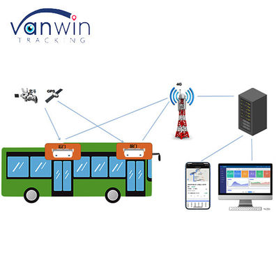 Bus Penumpang Counter 3G Wifi GPRS Penghitungan Kendaraan GPS Navigasi untuk transportasi umum Penghitungan orang bus
