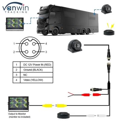 BSD Camera Advanced Vision System untuk aplikasi otomotif dan industri