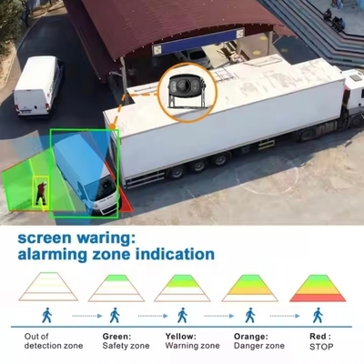 Kamera pengawasan bus berkinerja tinggi dengan algoritma built-in untuk deteksi titik mati