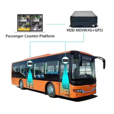 Bus High Precision Automatic Passenger Counter Bus Kamera Kendaraan