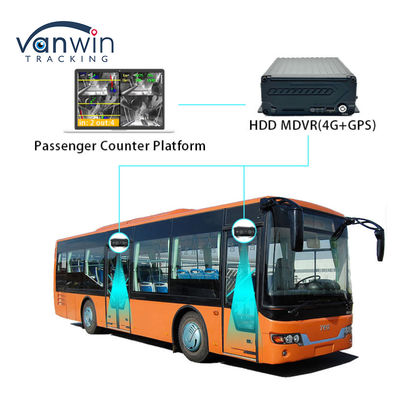 Kamera Penghitungan Penumpang Bus dengan Keakuratan Tinggi Sistem Penghitungan Orang