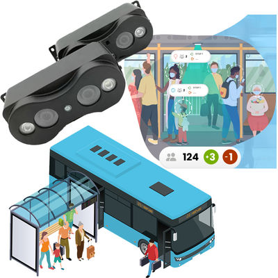 Kamera Penghitungan Penumpang Bus dengan Keakuratan Tinggi Sistem Penghitungan Orang