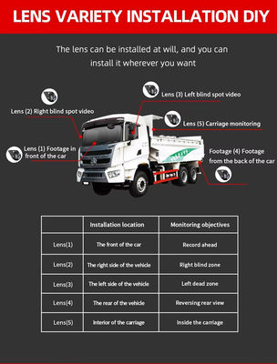 10.1 Inch Truck DVR 5CH Quad Split Monitor 360 View Backup Camera With BSD Alarm Auto Human Tracking Kit
