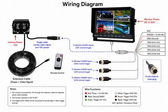 24V Van TFT LCD Color Monitor untuk Mobil 10,1 inci LCD monitor dengan 4 saluran video input
