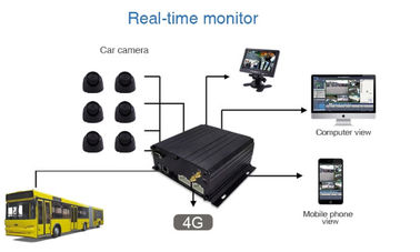 6CH Alarm Auto 3G Mobile DVR Dengan GPS Track Untuk Armada Real Time