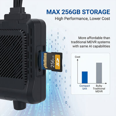 Sistem Dashcam Kendaraan Komersial 4G - Pelacak WiFi GPS Anti-Pencurian dengan Dukungan Periferal I/O RS232